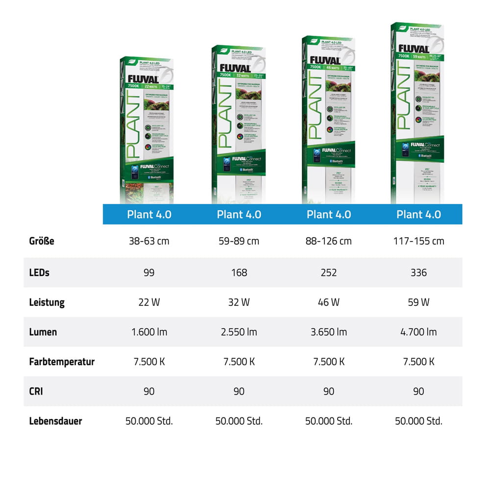 Fluval Plant 4.0 LED 59W Bluetooth belka do akwarium 117,5-155,1cm